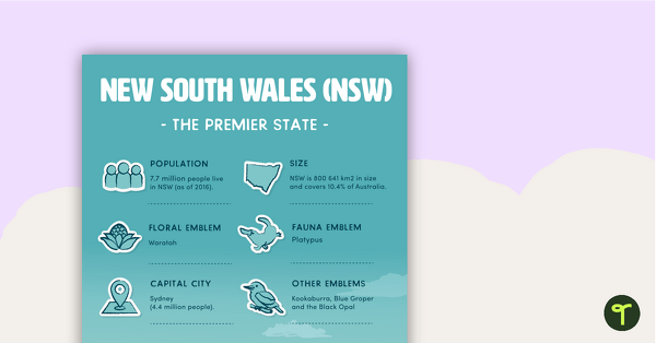 States and Territories of Australia Posters teaching resource