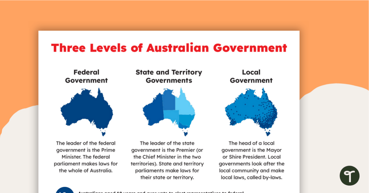 Three Levels of Australian Government - Poster teaching-resource