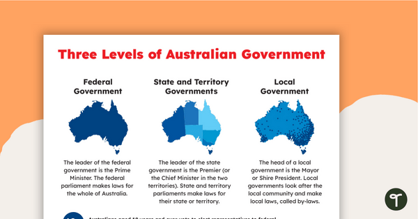 Three Levels of Australian Government - Poster teaching resource