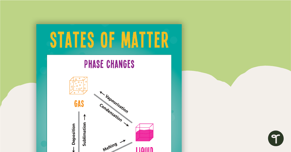 Go to Phase Changes of Matter Poster teaching resource