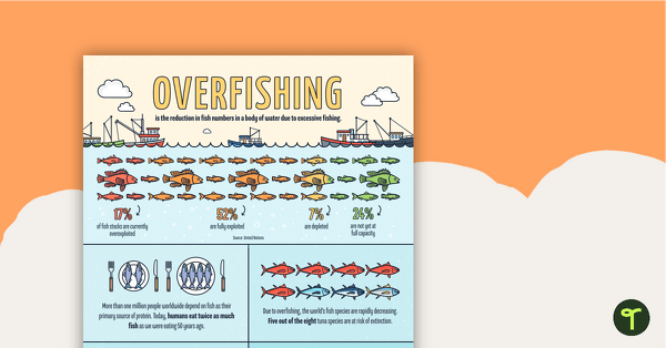Go to Overfishing Infographic Poster teaching resource