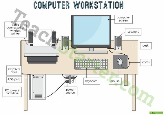 Technology Workstation Posters - Computer, Laptop & Tablet teaching resource