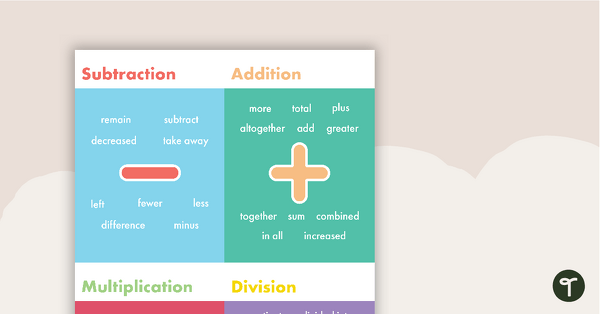 Preview image for Mathematics Vocabulary Posters - teaching resource