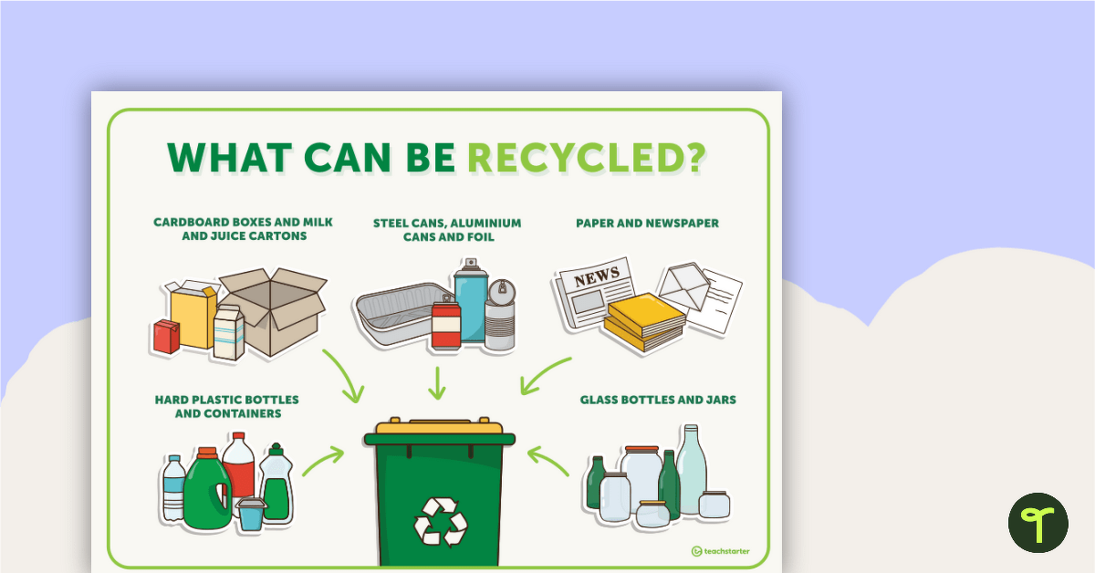 What Can Be Recycled? Poster teaching resource