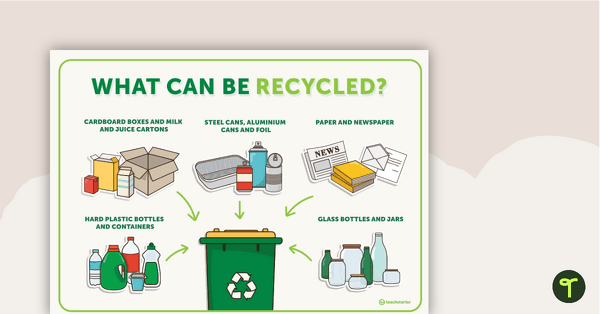 Image of What Can Be Recycled? Poster