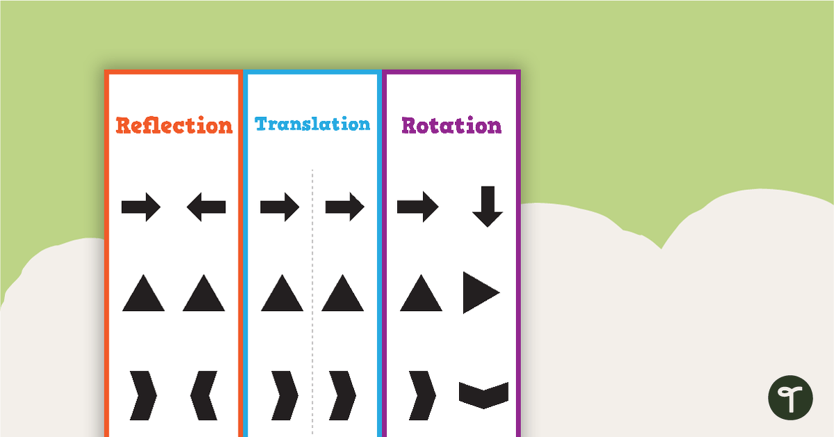 Reflection, Translation, Rotation Poster teaching resource