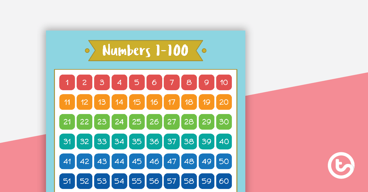 Lush Leaves Blue - Numbers 1 to 100 Chart teaching resource