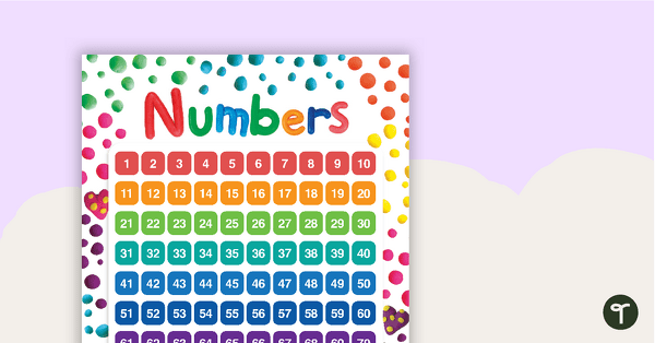 Playdough - Numbers 1 to 100 Chart teaching resource