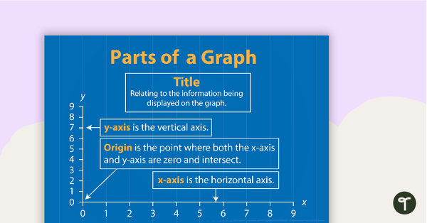 Preview image for Parts of a Graph (Color Version) - teaching resource
