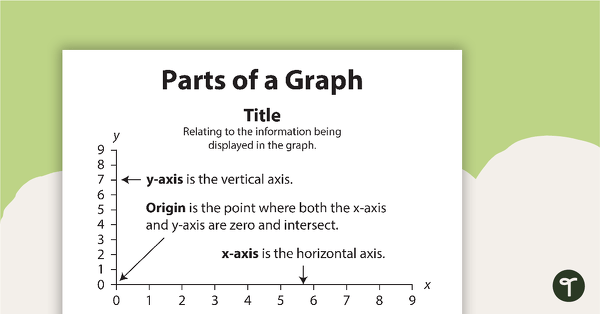 Preview image for Parts of a Graph (Black and White Version) - teaching resource