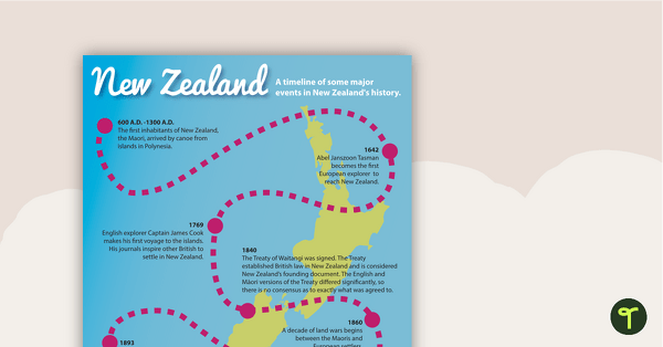 New Zealand History Timeline teaching resource