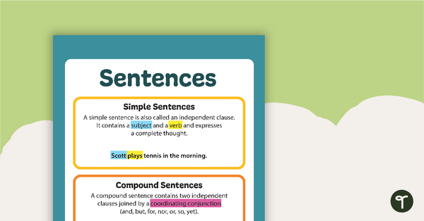 Go to Simple, Compound, and Complex Sentences Poster teaching resource