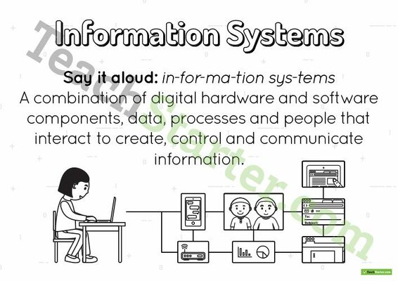 Information Systems Poster teaching resource