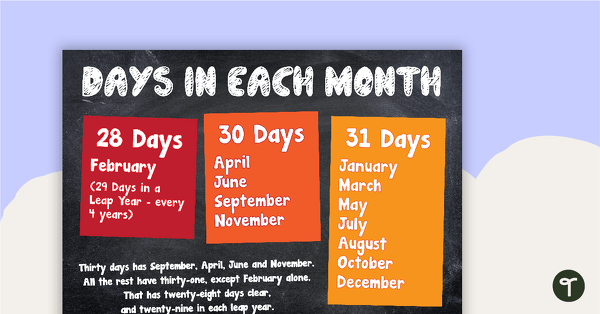 Days in Each Month Poster teaching resource
