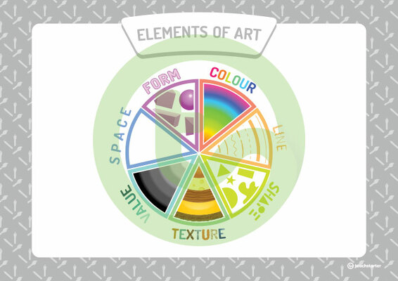 Art Elements Poster teaching resource