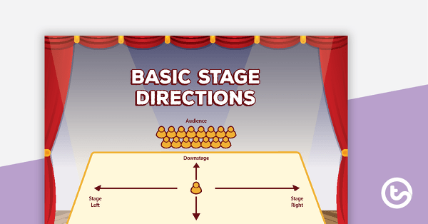 Preview image for Basic Stage Directions Poster - teaching resource