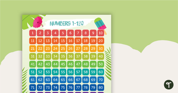 Tropical Paradise - Numbers 1 to 120 Chart teaching resource