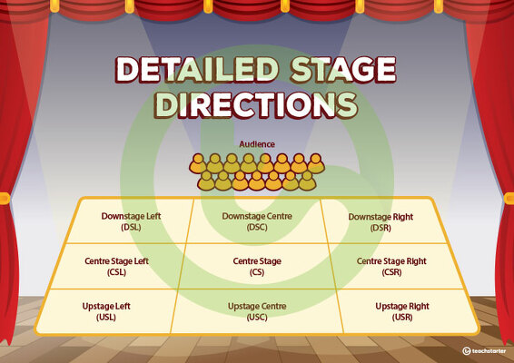 Detailed Stage Directions Poster teaching resource