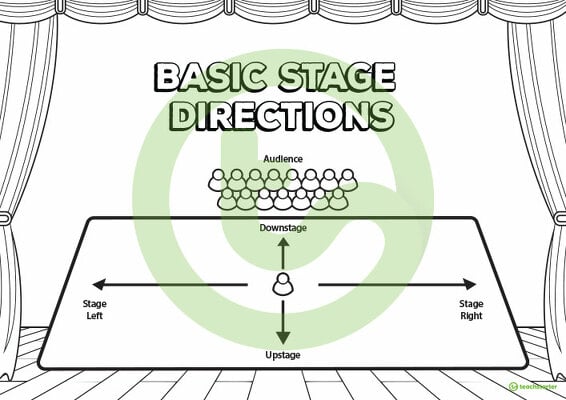 Stage Direction Terminology Posters Teach Starter