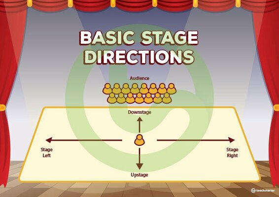 Stage Direction Terminology Posters teaching resource