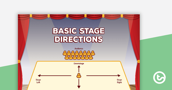 Preview image for Stage Direction Terminology Posters - teaching resource
