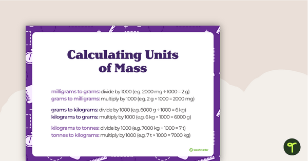 Converting Units of Measurement Posters teaching resource