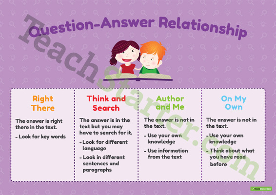 Question-Answer Relationship (QAR) Posters teaching resource