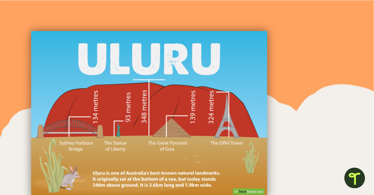 Uluru Size Comparison Poster teaching resource