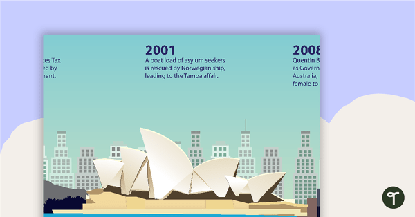 预览图像对澳大利亚历史2001 - 2015年旗帜-教学资源