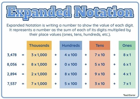 Expanded Notation Poster teaching resource