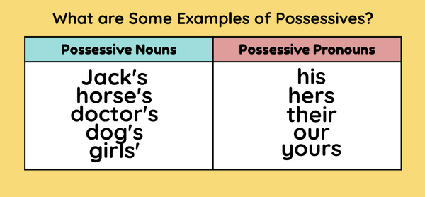 Possessive Nouns - Interactive Clipcards teaching resource