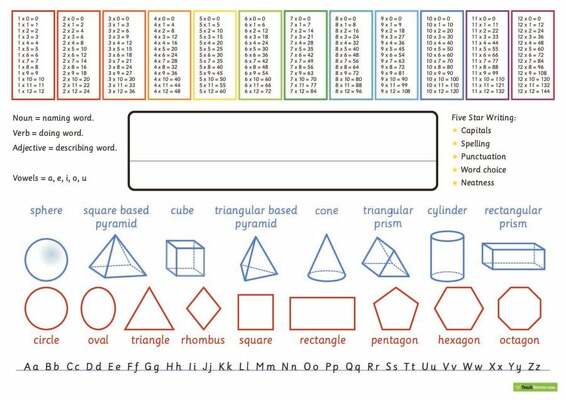 Desk Mats – Upper Grades teaching resource