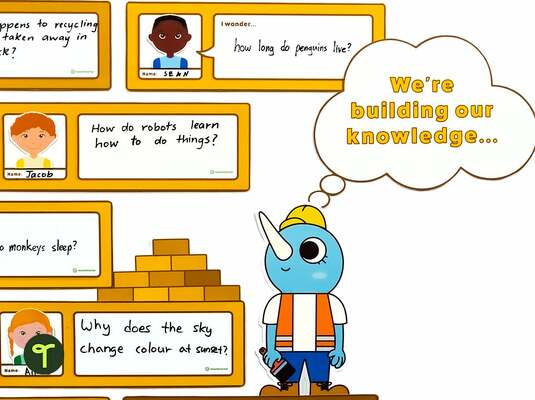 Wonder Wall Classroom Display - Inquiry Board teaching resource