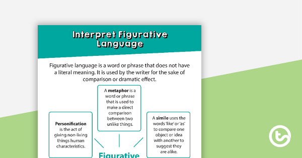 Interpret Figurative Language Poster teaching resource