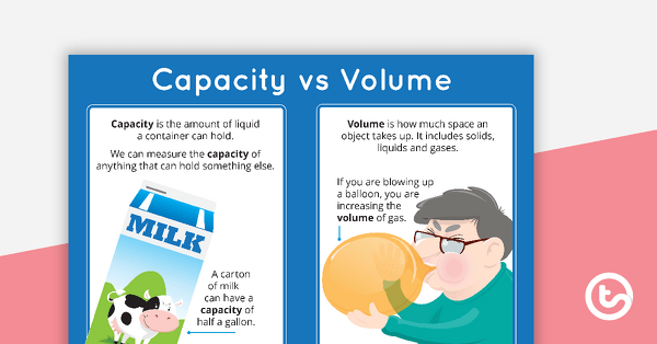 Capacity vs. Volume - Poster teaching resource