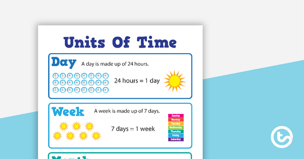 Units of Time - Time Conversion Poster teaching resource